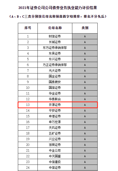 附件.執(zhí)業(yè)能力評價結(jié)果.png